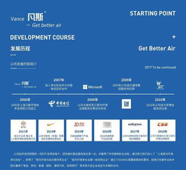 西寧家政公司綜合排名與信息系統(tǒng)集成服務(wù)融合趨勢分析