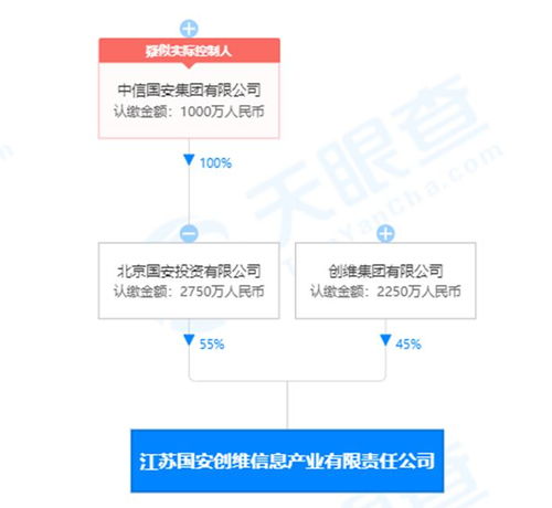 創維數字會計估計政策變更，一季度利潤總額大漲近50%
